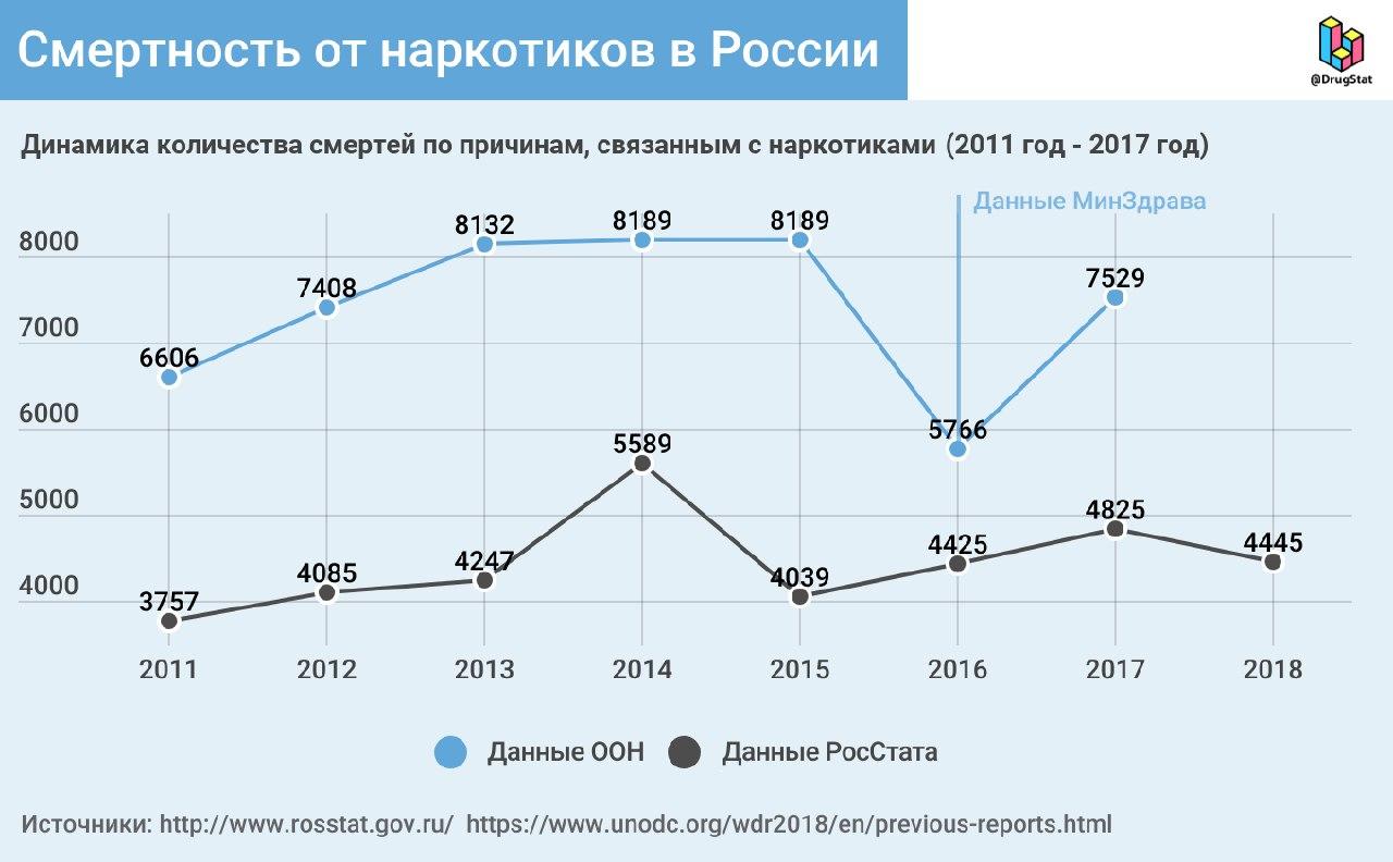 Почему не работает blacksprut